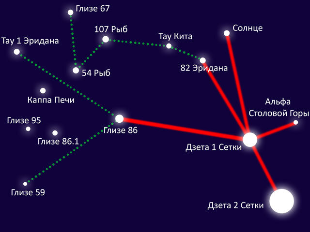 El mapa estelar de Betty Hill